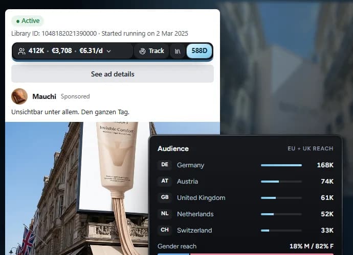 The Intentos bar on an ad in the Meta Ad Library, showing reach, estimated spend and the audience by country